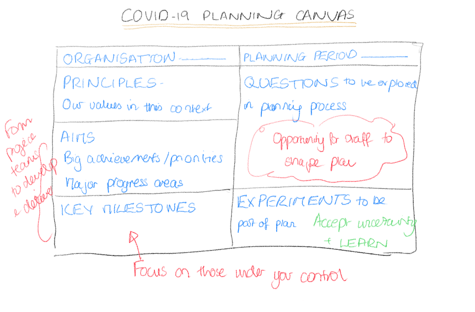 A new planning tool – another canvas! - Alchemy Research & Consultancy